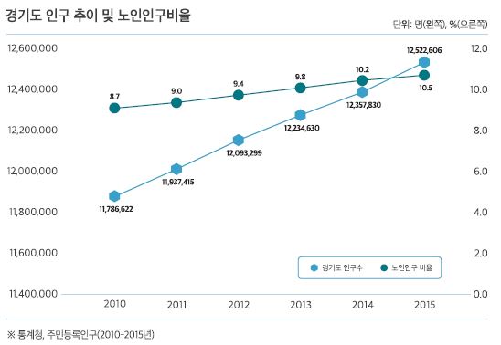 통계자료