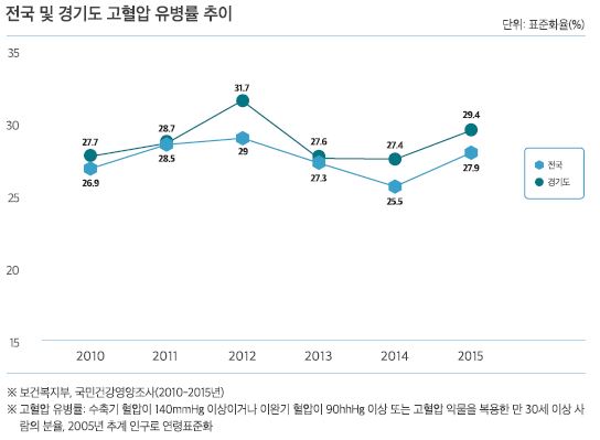 통계자료