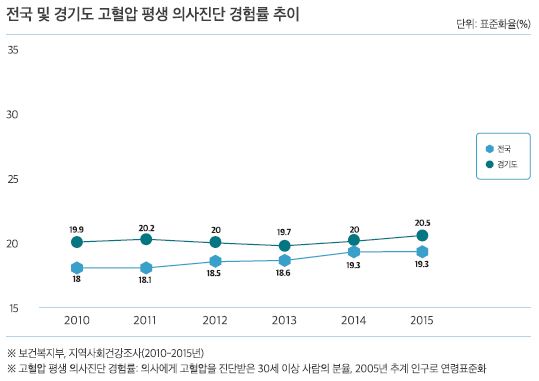 통계자료