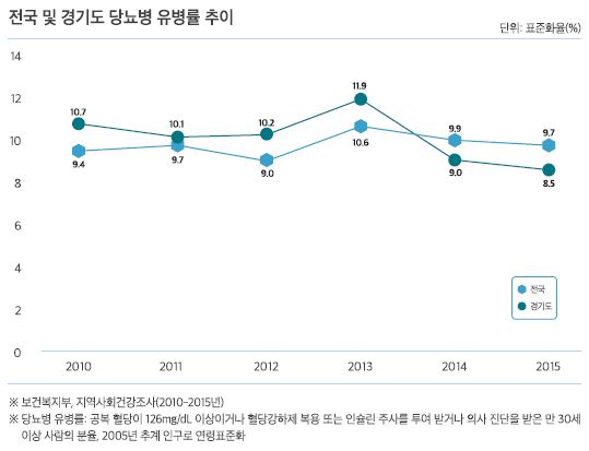 통계자료