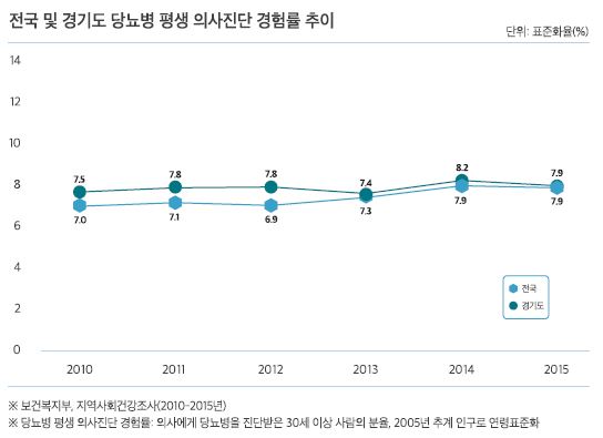 통계자료
