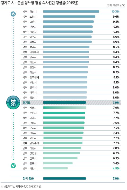 통계자료