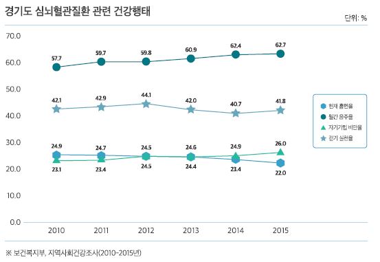 통계자료