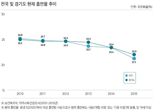 통계자료
