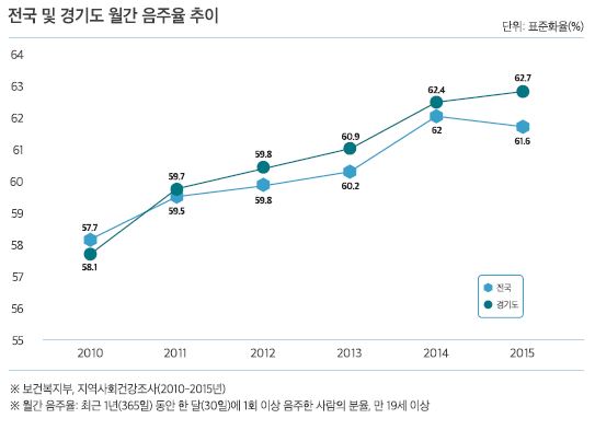 통계자료