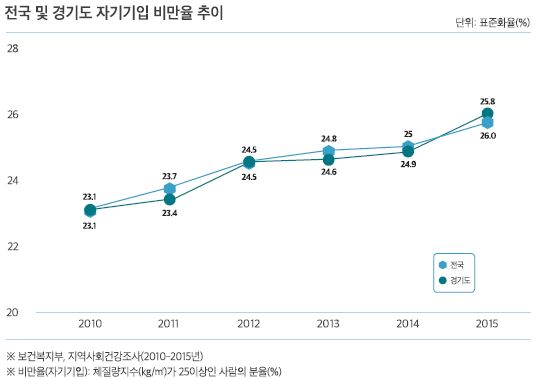 통계자료