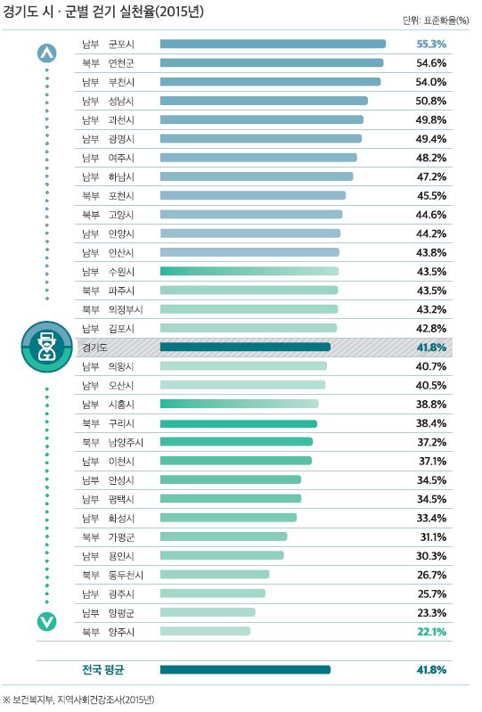 통계자료