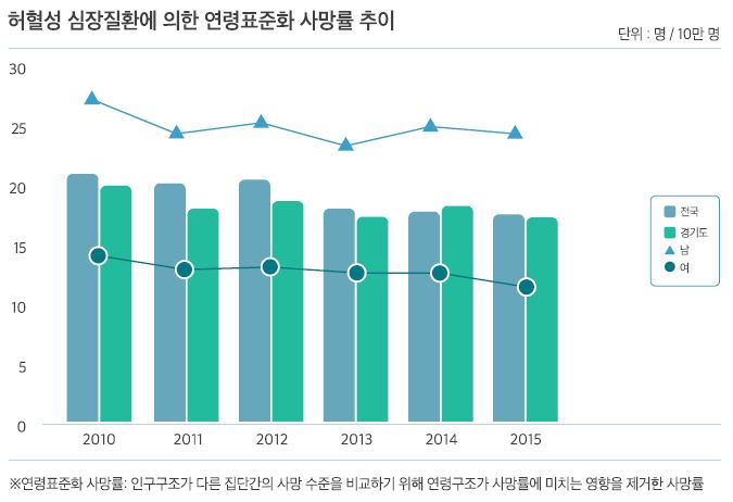 통계자료