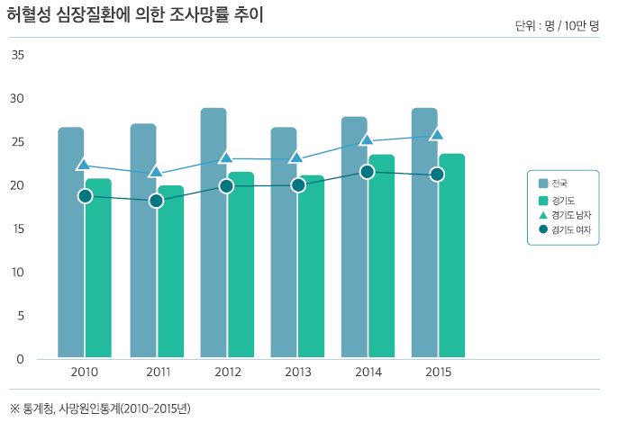 통계자료
